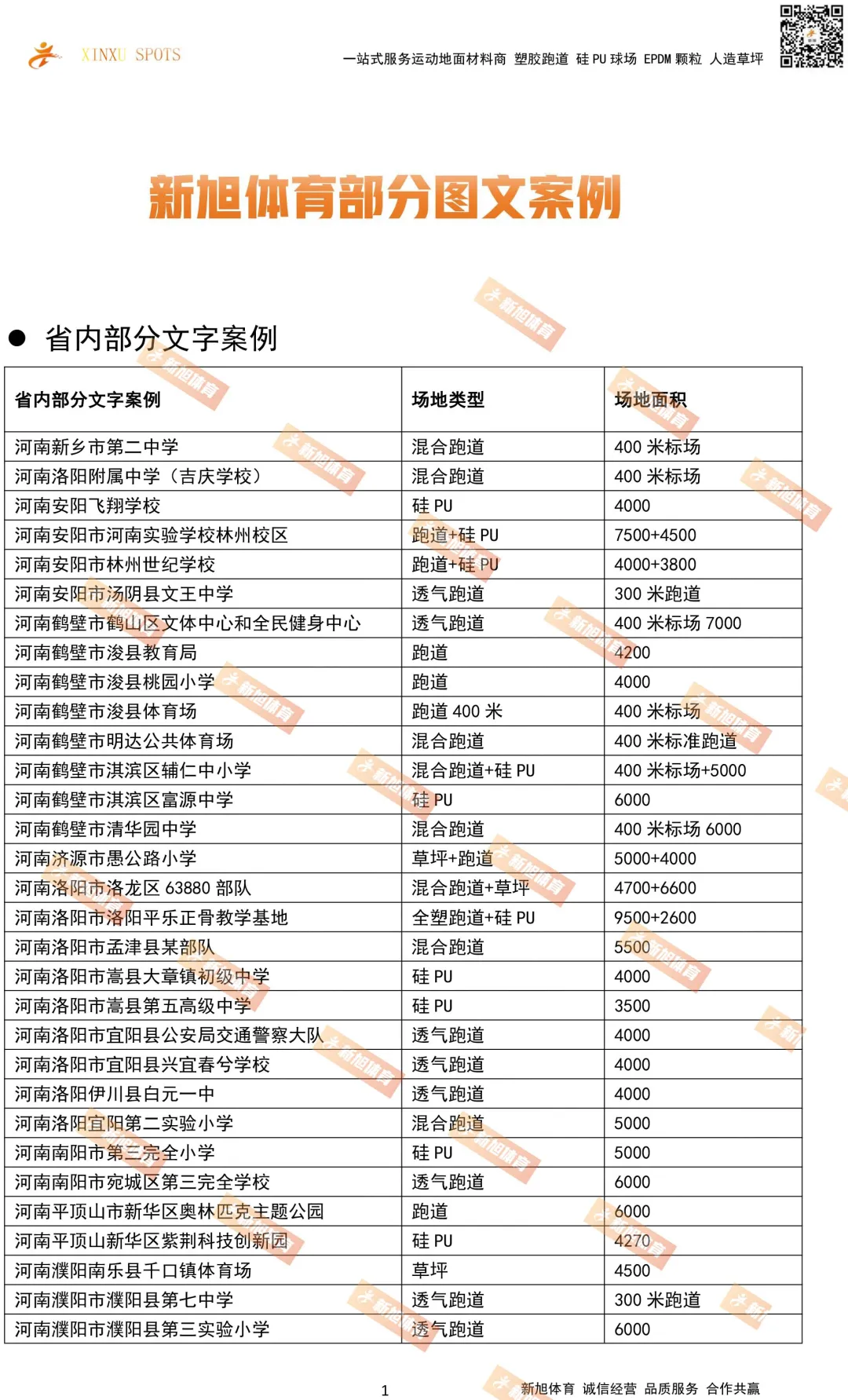 新旭體育河南省內球場跑道案例
